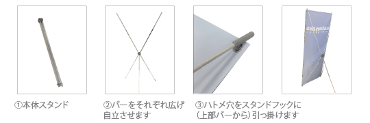 組み立て方法