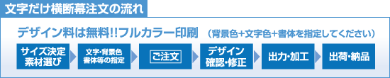 文字だけ横断幕注文の流れ/デザイン料は無料！！フルカラー印刷　（背景色+文字色+書体を指定してください）/サイズ決定素材選び>文字・背景色書体等の指定>ご注文>デザイン確認・修正>出力・加工>出荷・納品