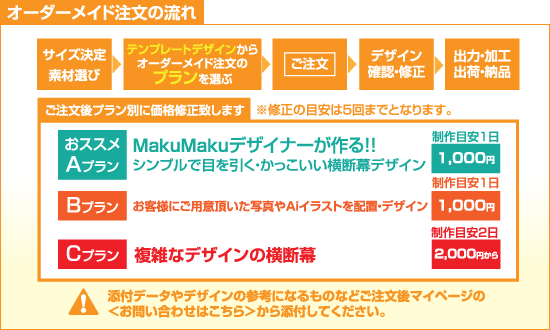 オーダーメイド注文の流れ/サイズ決定素材選び>テンプレートデザインからオーダーメイド注文のプランを選ぶ>ご注文>デザイン確認・修正>出力・加工出荷・納品/ご注文後プラン別に価格修正致します/おススメAプラン-MakuMakuデザイナーが作る！！シンプルで目を引く・かっこいい横断幕デザイン制作目安1日1,000円/Bプラン-お客様にご用意頂いた写真やAiイラストを配置・デザイン制作目安1日1,000円/Cプラン-複雑なデザインの横断幕 制作目安2日2,000円から