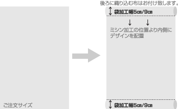 ご注文サイズ 袋加工幅5㎝/9㎝ ミシン加工の位置より内側にデザインを配置 袋加工幅5㎝/9㎝ 後ろに織り込む布はお付け致します。
