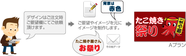 HPでのご依頼