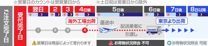 4営業日後発送商品