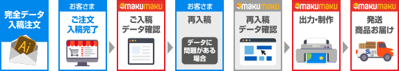 データ入稿注文・流れ