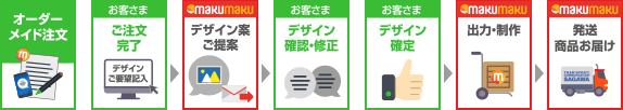 オーダーメイド注文・流れ