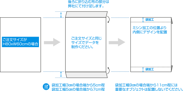 袋縫い加工・注意点イメージ01