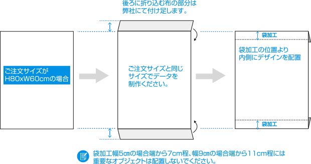 ウェルダー袋加工・注意点イメージ