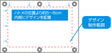 4辺ウェルダーロープ補強加工・注意点イメージ