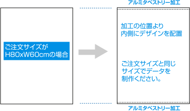 アルミタペストリー加工・注意点イメージ