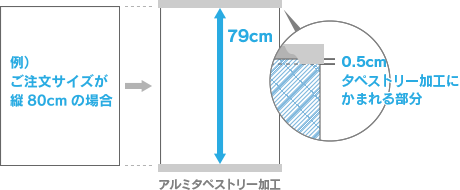 アルミタペストリー加工・注意点イメージ