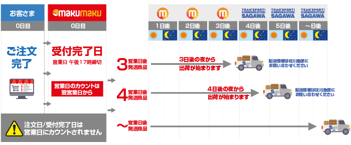 営業日の計算について