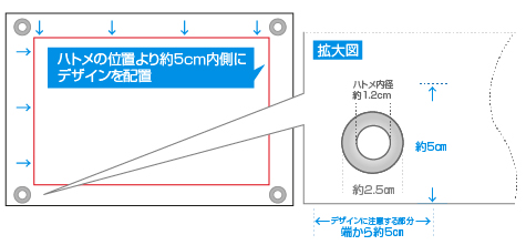 ハトメ加工・注意点イメージ