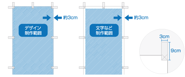 のぼり旗データ入稿のご注意