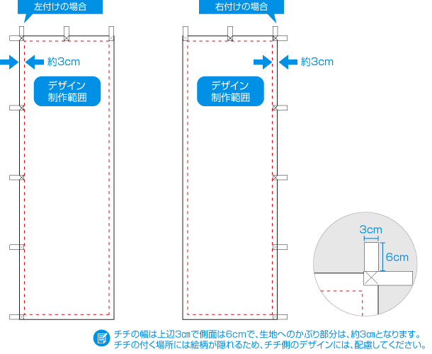 チチ加工・注意点イメージ