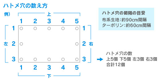 ハトメ穴の数について