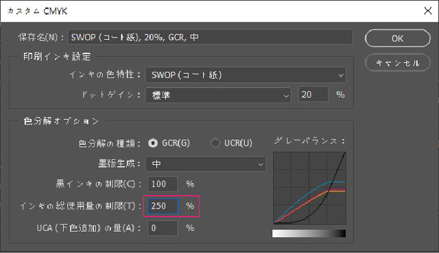 フォトショップでの総インキ量の調べ方