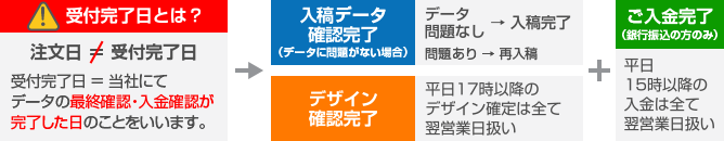 ご注文前に以下の内容を必ずご確認ください