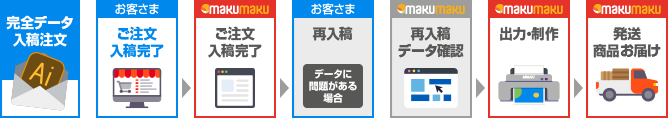 データ入稿注文・流れ