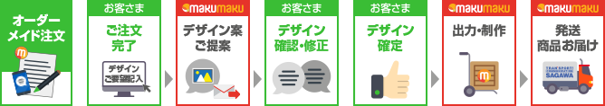 オーダーメイド注文・流れ