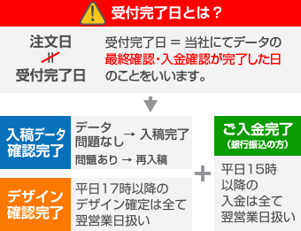 当店いち押し商品のオリジナルのぼり旗 色、サイズ、カタチなど