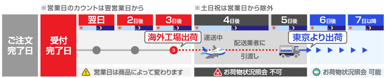 3営業日後発送商品