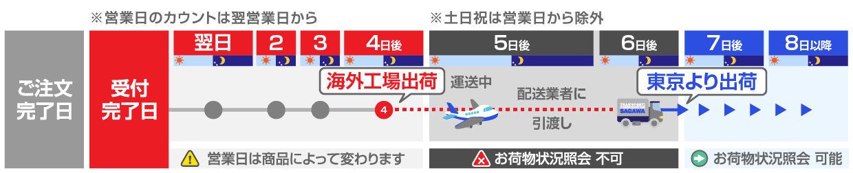 4営業日後発送商品