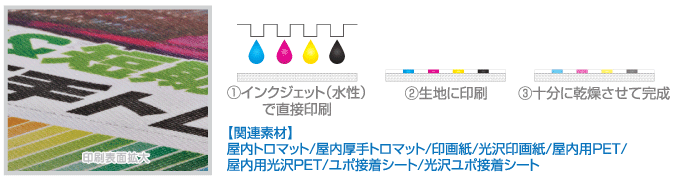 インクジェットプリント