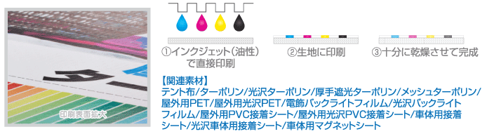 インクジェットプリント